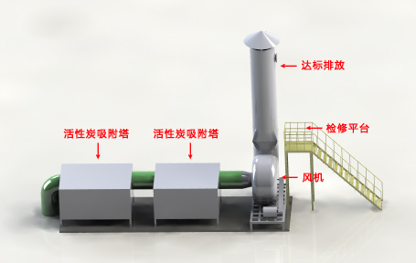 廢氣處理設(shè)備